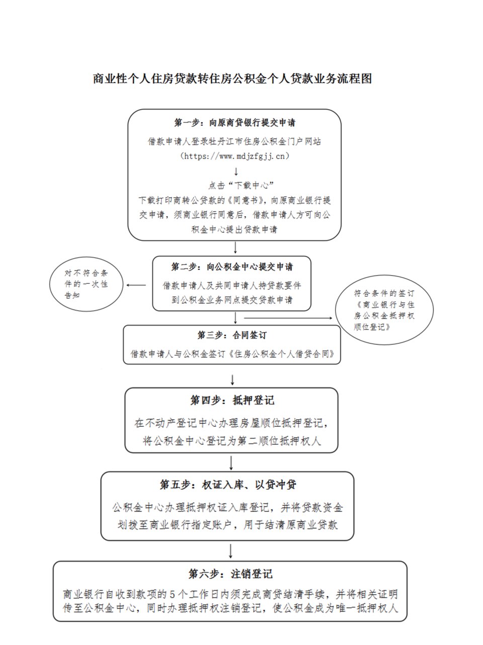 操作流程.jpg