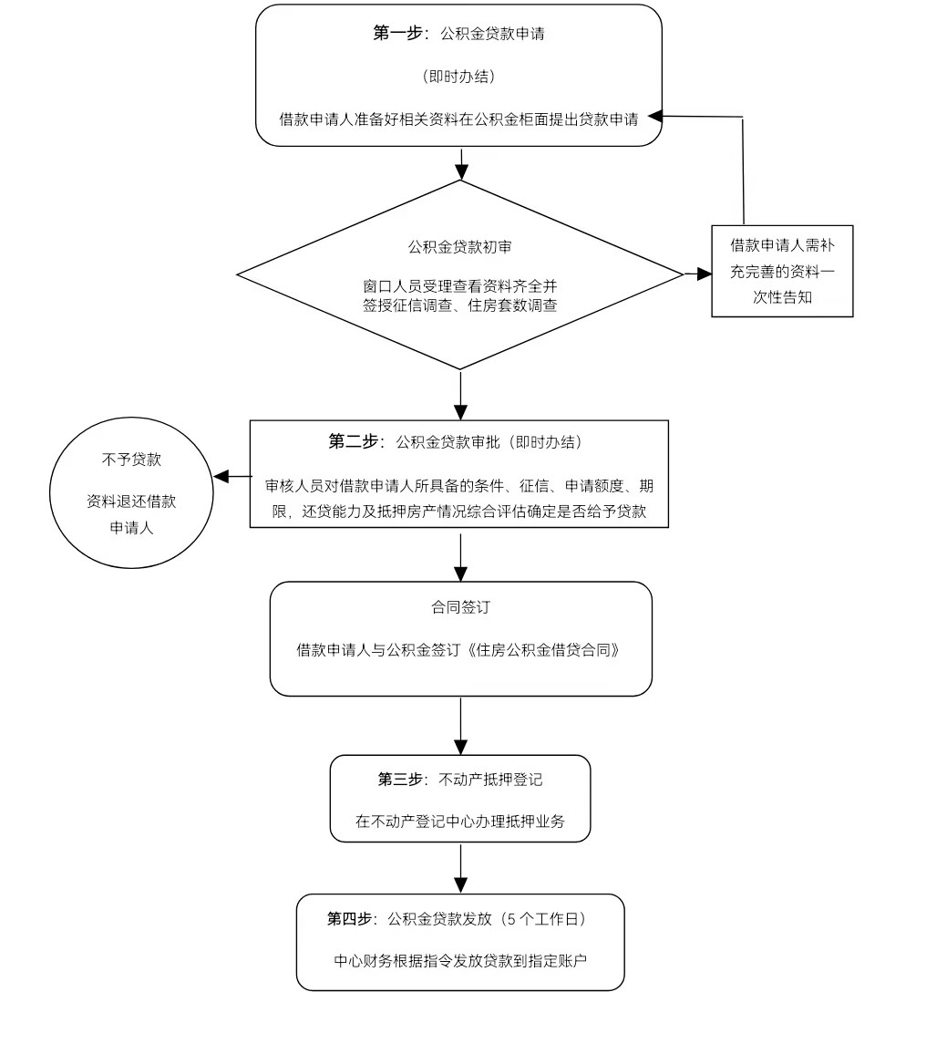 二手房.jpg