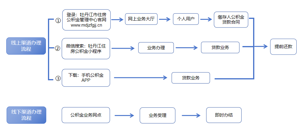 企业微信截图_17434923836908.png