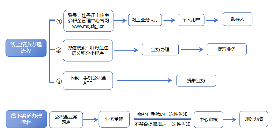 企业微信截图_17435568636369.png 企业微信截图_17435568636369.png